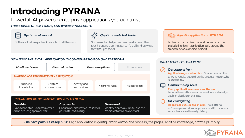 First slide of Pyrana Platform Overview